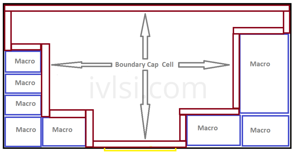 boundary-cap-cells-end-cap-cells-vlsi 