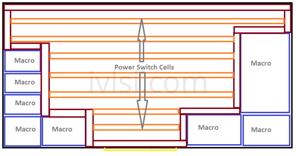 PSW-power-switch-cell-placement