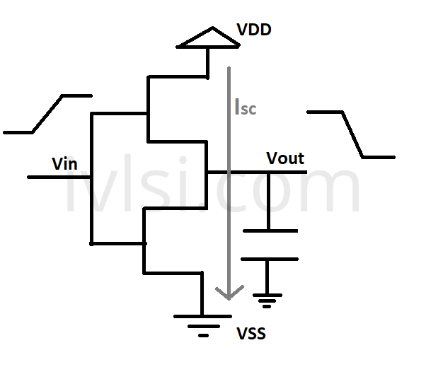 short-circuit-power-crowbar-current-vlsi