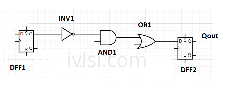circuit-with-two-dffs-scan-chain-placement-vlsi