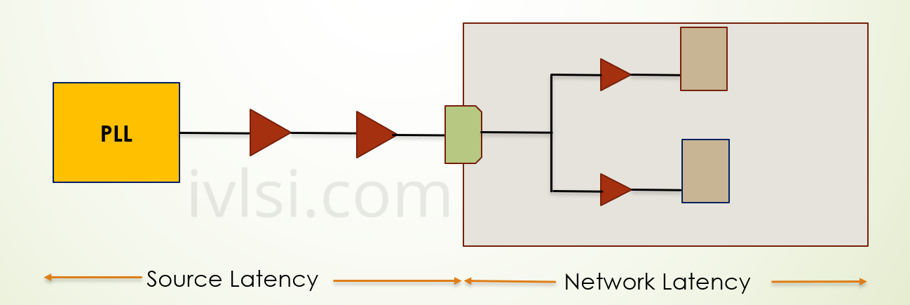 latency-insertion-delay-source-latency-network-latency-vlsi