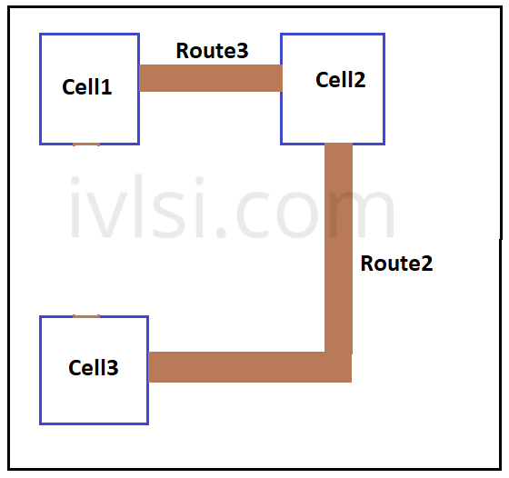 before-logic-restructuring-placement-vlsi 
