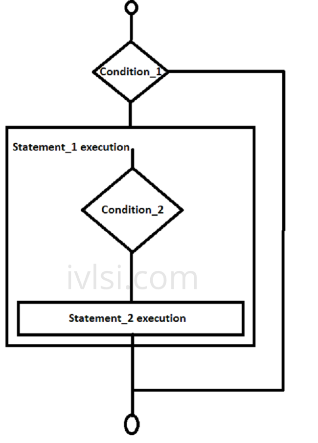 nested-if-tcl-decision
